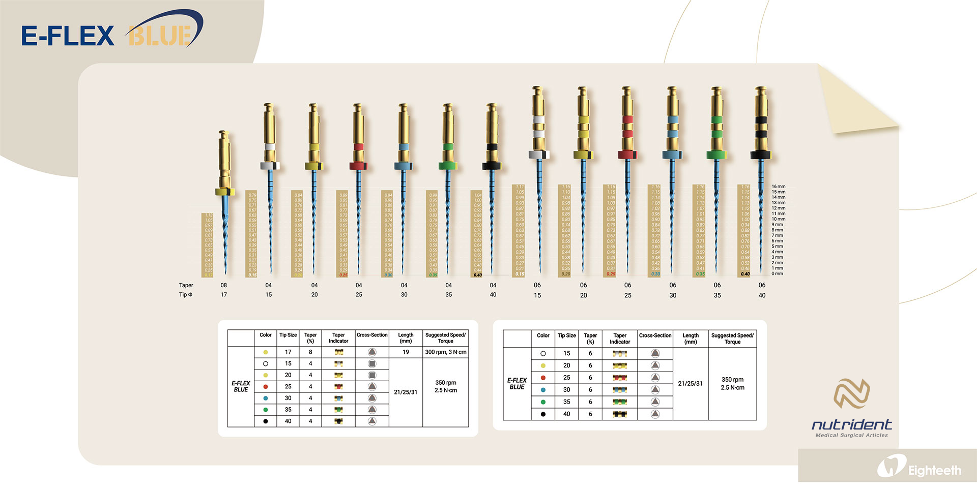 بلو و گلد فایل روتاری - ایتیس  نوتریدنت