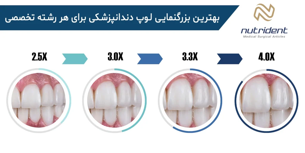 بهترین بزرگنمایی لوپ دندانپزشکی برای هر رشته تخصصی - نوتریدنت